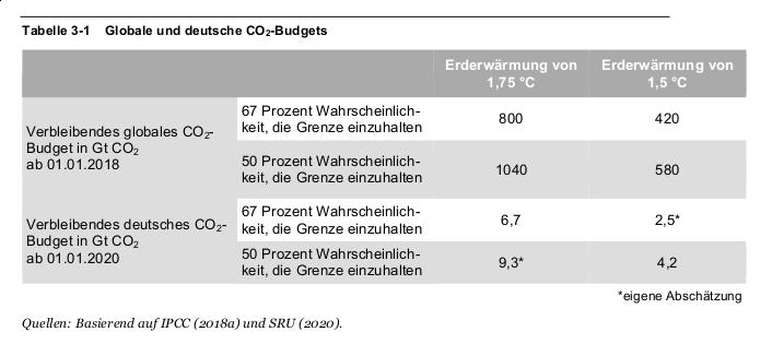 https://www.fee-owl.de/download/201015_FFF_Wuppertal_Institut_Budget.jpg